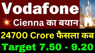 Stake Buy  Vodafone idea Share Latest News  idea Share Latest News  vi share latest news [upl. by Ahsenyl]