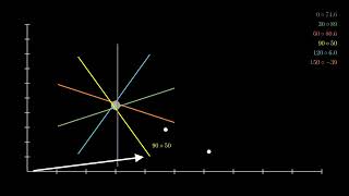 Hough Line Transform [upl. by Sollars]