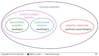 Contracts for C  Timur Doumler  ACCU 2024 [upl. by Newell319]