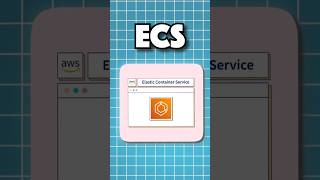 Day 10 ECS MASTER CONTAINER ORCHESTRATION  DEPLOY SCALABLE APPS WITH AWS  MASTERING AWS SERVICES [upl. by Oijres]