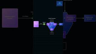 Health Check Microservices api systemdesign [upl. by Annoyt]