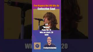 Collective Soul  Five Biggest Hits on the Hot 100 collectivesoul [upl. by Ayanet]