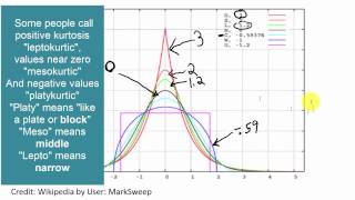 What are Skewness and Kurtosis Read info below for more intuition [upl. by Tewell]