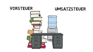 Buchung der Umsatzsteuer und Berechnung der Zahllast [upl. by Namijneb]