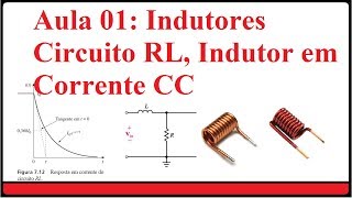 Indutancia circuito RL completo 12 [upl. by Yboc]