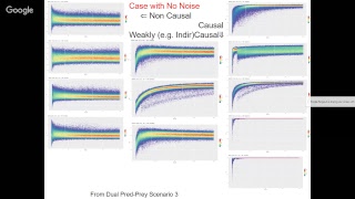 CCM in Practice Guidance in Conducting Convergent CrossMapping on Empirical Data [upl. by Wesley]