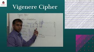 Vigenere Cipher  Cryptography [upl. by Thorley]