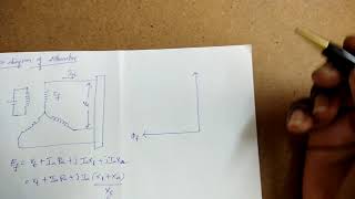 Phasor diagram of an alternator [upl. by Ennayt892]