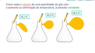 Quais são as mudanças de estado físico e pressão de um gás [upl. by Teiluj]