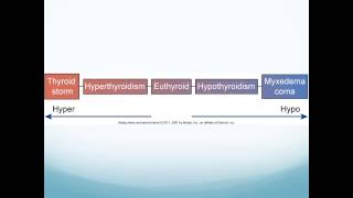 Altered Endocrine and Hormonal Function [upl. by Archangel]