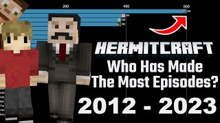 Hermitcraft Who Has Released The Most Episodes 20122023 [upl. by Nahshu]