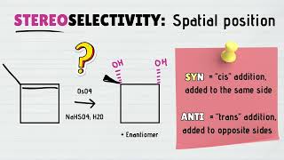 Stereoselectivity vs Regioselectivity Syn or Anti Markovnikov or AntiMarkovnikov in Organic Chem [upl. by Alliuqa246]