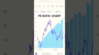 fundamental chart analysis using screener app investing screenerforstockmarket [upl. by Nollek]