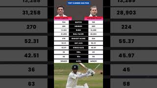 Rahul Dravid vs Jacques Kallis in Test Match cricket test abhicrickettak [upl. by Ahsino]