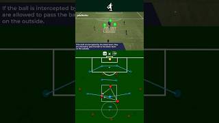 Training Drill Rondo  Gegenpressing [upl. by Atilegna443]