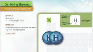 Molecules and Compounds [upl. by Ardnama]