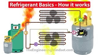 Refrigerants How they work in HVAC systems [upl. by Faustus]