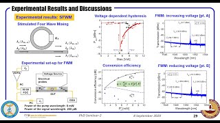 Riddhi Nandi  PhD Seminar IITM Silicon Photonics 2020 09 08 at 02 32 GMT 7 [upl. by Dickey]