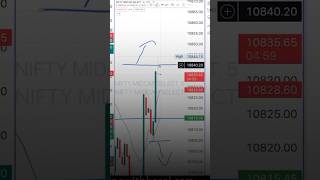 How to trade like pro trading intraday [upl. by Eyr]