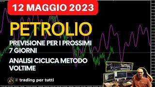 PETROLIO PREVISIONE PER I PROSSIMI GIORNI CON L ANALISI CICLICA DEL 120523 [upl. by Areval339]