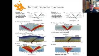 Geodynamics  Lecture 136 Tectonic response to erosion [upl. by Studner]