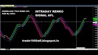 INTRADAY RENKO TRADING SYSTEM ROBO AFL [upl. by Lrub]