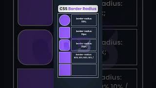 CSS border  css tips and trick  csstutorial jobs hiring  css tutorial [upl. by Campy911]