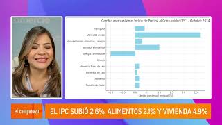 El IPC subió 26 Alimentos 21 y vivienda 49 [upl. by Hepsoj]