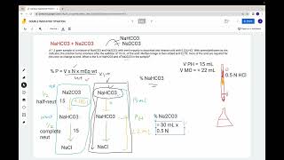 Double Indicator Titration Part 3  Na2CO3 and NaHCO3 mixture [upl. by Oina]