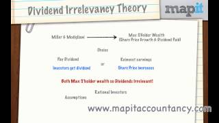 ACCA FM Revision Lecture 4  Dividend Policy June 10 Q4c [upl. by Adnaluy180]