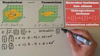 Normalenform in Parameterform umwandeln Ebene Lineare Algebra [upl. by Naitsirk]