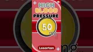 Losartan  Benefits Dosage Precautions [upl. by Assenat130]