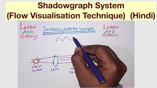 Shadowgraph System Flow Visualisation Technique Hindi [upl. by Jamille]