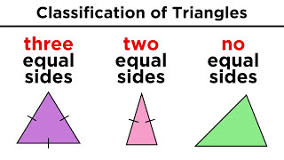 Types of Triangles in Euclidean Geometry [upl. by Earazed]