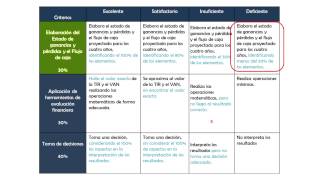 ¿Cómo se elabora una rúbrica [upl. by Yennor]