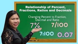 Relationship of Percent Fractions Ratios and Decimals [upl. by Anaed]