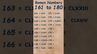 Roman numbers  Part 9  Roman numerals  Roman numbers 161 to 180 shorts  romannumber [upl. by Barbra]