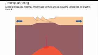 Rifting and The process of Rifting [upl. by Draneb325]