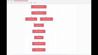 Flowchart Automation Testing Framework using Selenium with Java [upl. by Senalda178]