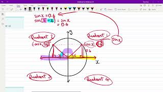 Symmetry Properties of Trigonometric Functions [upl. by Nylla]