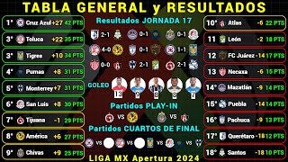 TABLA GENERAL LIGA MX APERTURA 2024 Jornada 17 RESULTADOS HOY  TABLA DE GOLEO  PRÓXIMOS PARTIDOS [upl. by Llerrod649]