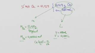 Problema con unidades de concentración de disoluciones [upl. by Chapen800]