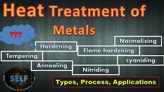 Heat treatment of metals  Types Process Applications [upl. by Netsua]