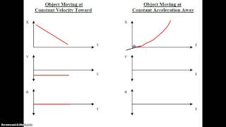 Physics Motion Graphs [upl. by Tani]