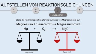 Aufstellen und Ausgleichen von Reaktionsgleichungen Mg  O2 reagieren zu MgO [upl. by Amikan]