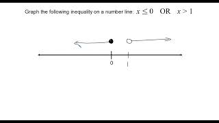 Graphing Inequalities on a Number Line [upl. by Dranel666]