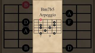 B HalfDiminished 7th Arpeggio B Minor 7 Flat 5 [upl. by Wojcik387]