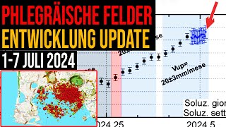 Phlegräische Felder  Entwicklung Update  Juli 2024 [upl. by Mila29]