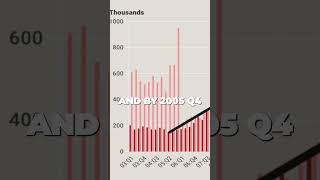 How Bankruptcies Predict Foreclosures [upl. by Anid563]