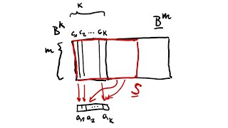 Birkhoffs Theorem [upl. by Vastha539]